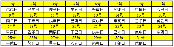 2019年天幹地支對照表 干支日歷表