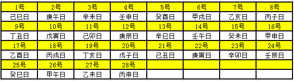 19年天干地支对照表干支日历表 第一星座网