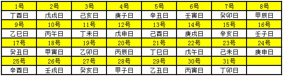 2019年天幹地支對照表 干支日歷表