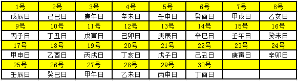 2019年天幹地支對照表 干支日歷表