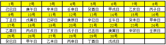 2019年天幹地支對照表 干支日歷表