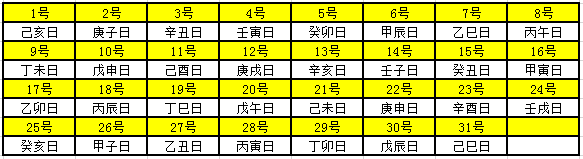 2019年天干地支对照表 干支日历表