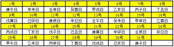 2019年天幹地支對照表 干支日歷表