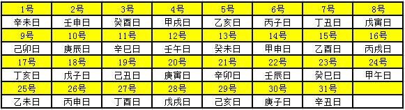 2019年天幹地支對照表 干支日歷表