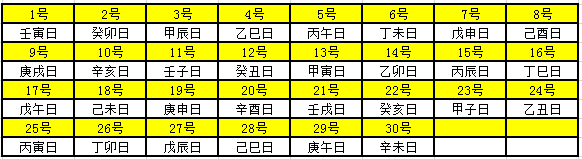 2019年天幹地支對照表 干支日歷表