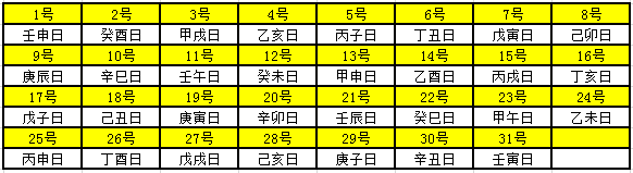 2019年天幹地支對照表 干支日歷表