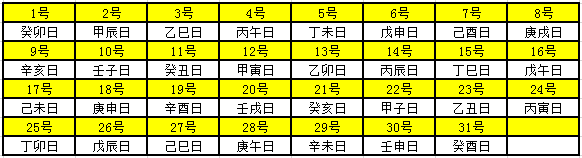 年天干地支对照表干支日历表 第一星座网