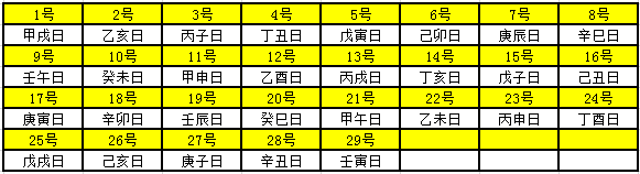 年天干地支对照表干支日历表 第一星座网