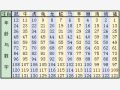 2019生肖数字表 年龄对照表 对应数字