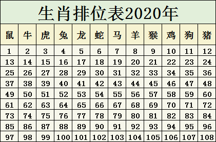 2020年生肖卡对照表图片