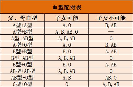 血型配对表什么血型配什么血型 第一星座网