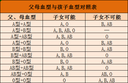 溶血症父母血型图片