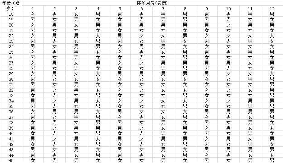 2021年是闰四月清宫表怎么算