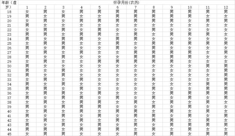 2020年是闰四月清宫表怎么算