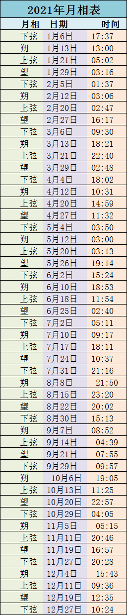 21年月相表21年月相查询 第一星座网