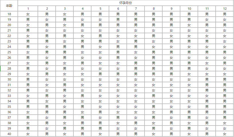 2021年生牛备孕表 几月出生最好