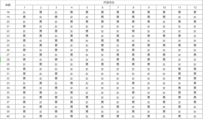 2021牛年生男生女清宫表详解