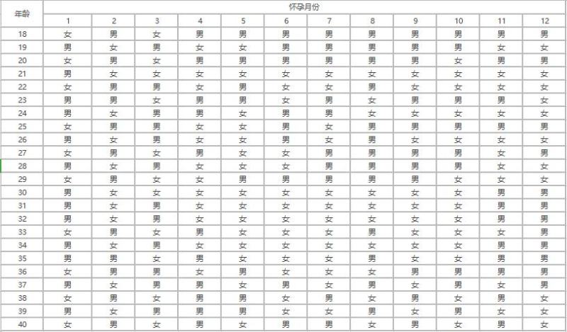 21年怀孕生男生女表清宫图最新版 第一星座网