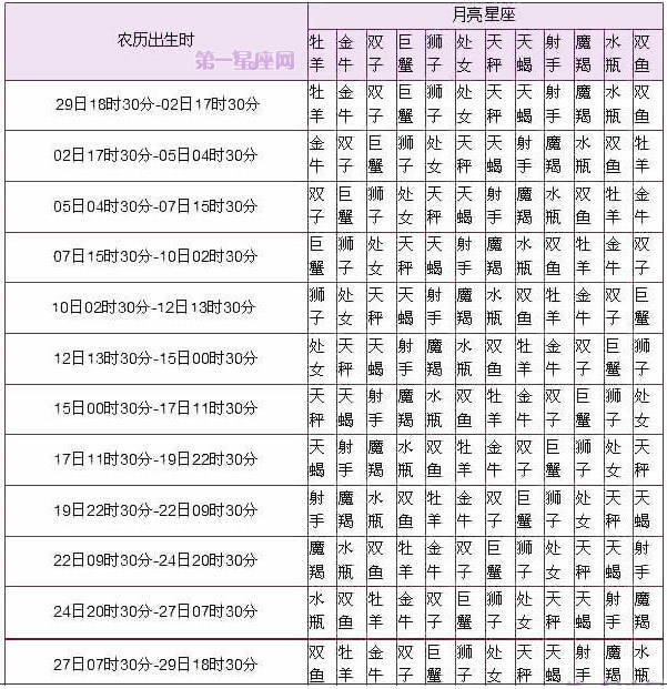 1～12星座月份表图片