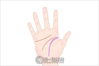 女人手相图解大全 女人右手手相图解大全