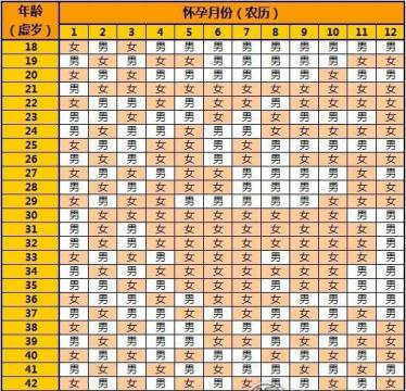 2021年牛年清宫表图片