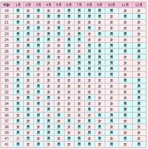 清宫表 2021年图片