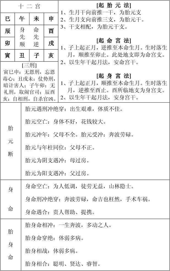 命中子女推算表八字图片