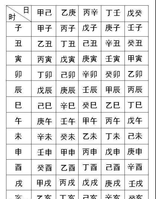 生辰八字查询36种命格