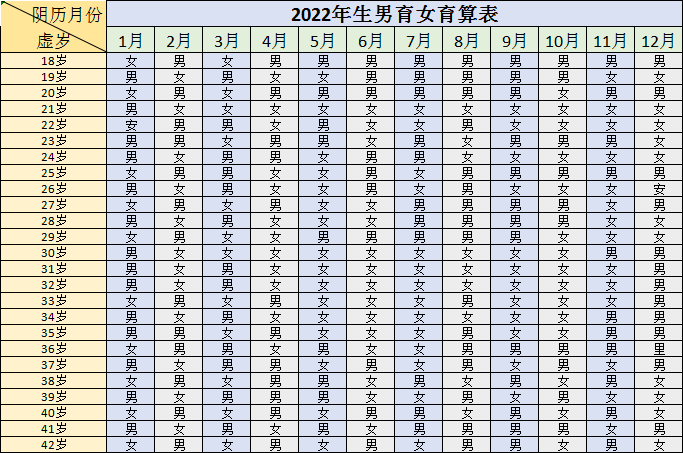 22年怀孕清宫表虎年清宫图 简单知识网 22年怀孕清宫表虎年清宫图 简单知识网