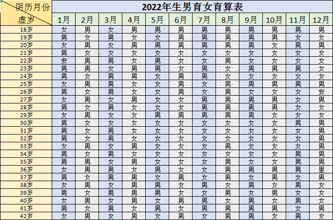 2022年怀孕生男生女表清宫图最新版