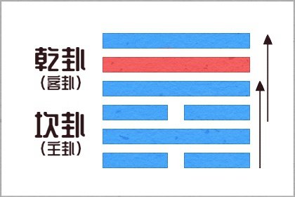 2023年11月27日下元节出生的宝宝五行属什么 五行缺什么