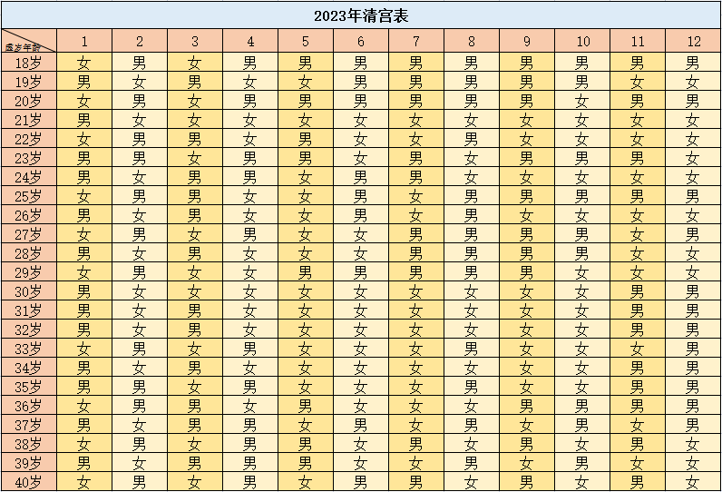 23年生兔备孕最佳时间表怀孕清宫表23 第一星座网