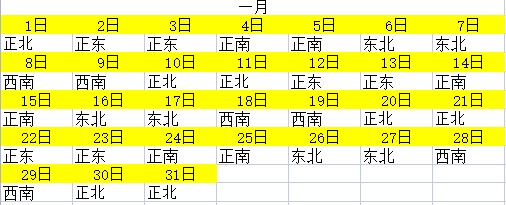 财神方位2022年2月图片