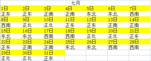 今天打牌财神方位图片