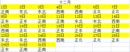 财神方位2022年2月图片