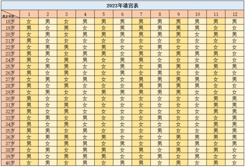 23年生兔备孕表清宫图如何看清宫图 第一星座网