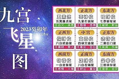 2023玄空飞星分布图图片